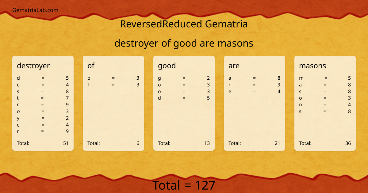 destroyer of good are masons in reversedReduced Gematria